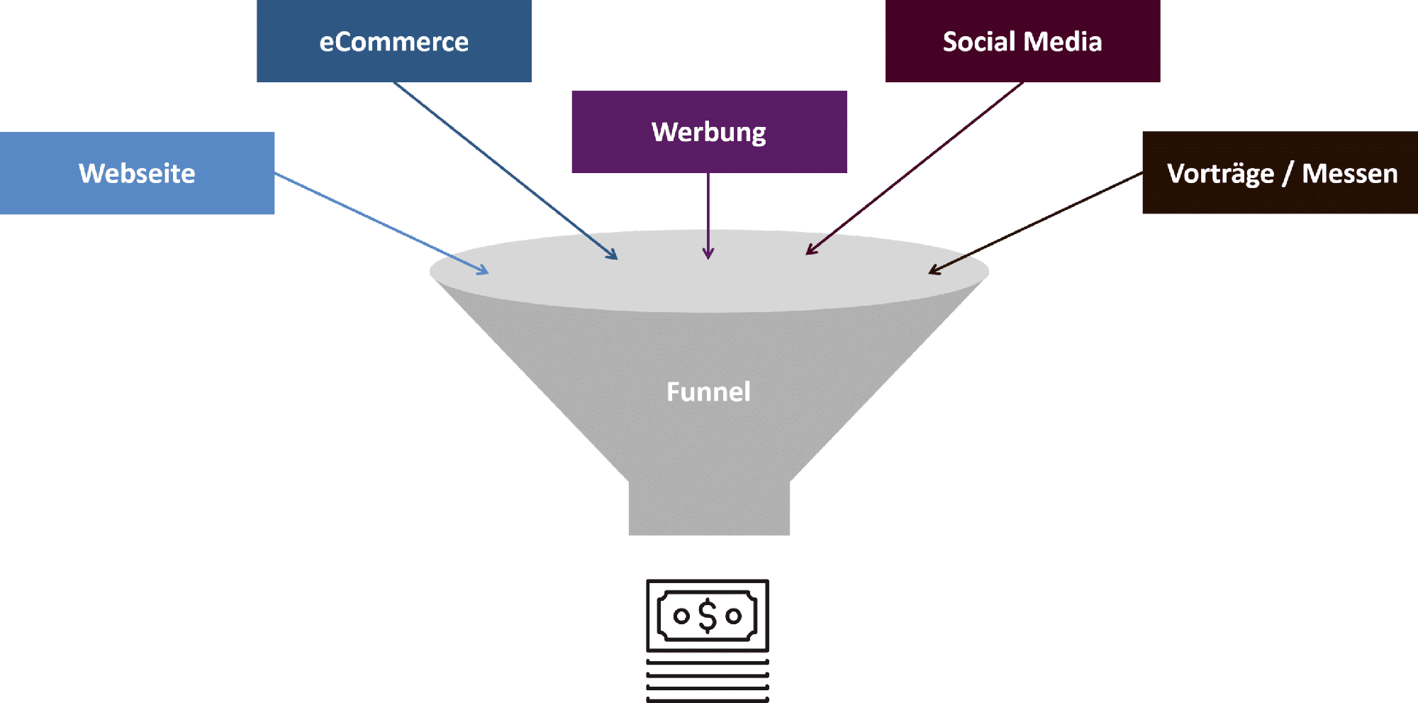 Lead-Funnel Lead-Funnel